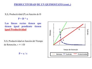 X,S, Productividad (P) en función de D
P = D * x
Las líneas rectas tienen que
tienen igual pendiente tienen
igual Productividad
X,S, Productividad en función del Tiempo
de Retención, t  1/D
PRODUCTIVIDAD DE UN QUIMOSTATO (cont..)
P = x / t
 