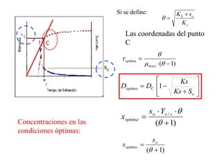 Si se define:
s
oS
K
sK 

)1(max -

m

toptima
)1( 


o
optima
s
s
)1(
/




sxo
optima
Ys
x
Las coordenadas del punto
C
sc







-
o
Cóptima
SKs
Ks
DD 1
Concentraciones en las
condiciones óptimas:
 