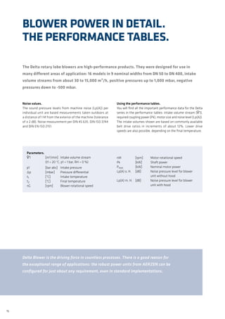 16
The Delta rotary lobe blowers are high-performance products. They were designed for use in
many different areas of application: 16 models in 9 nominal widths from DN 50 to DN 400, intake
volume streams from about 30 to 15,000 m³/h, positive pressures up to 1,000 mbar, negative
pressures down to -500 mbar.
Blower power in detail.
The performance tables.
Parameters.
Ѷ1	[m3/min]	Intake volume stream
	 (t1 = 20 °C, p1 = 1 bar, RH = 0 %)
p1	 [bar abs]	Intake pressure
Δp	 [mbar]	 Pressure differential
t1	 [°C]	 Intake temperature
t2	 [°C]	 Final temperature
nG	 [rpm]	 Blower rotational speed
nM	 [rpm]	 Motor rotational speed
Pk	 [kW]	 Shaft power
Pmot	 [kW]	Nominal motor power
Lp(A) o. H.	 [dB]	 Noise pressure level for blower
		 unit without hood
Lp(A) m. H.	 [dB]	 Noise pressure level for blower
		 unit with hood
Noise values.
The sound pressure levels from machine noise (Lp(A)) per
individual unit are based measurements taken outdoors at
a distance of 1 M from the exterior of the machine (tolerance
of ± 2 dB). Noise measurement per DIN 45 635, DIN ISO 3744
and DIN EN ISO 2151.
Using the performance tables.
You will find all the important performance data for the Delta
series in the performance tables: intake volume stream (Ѷ1),
required coupling power (Pk), motor size and noise level (Lp(A)).
The intake volumes shown are based on commonly available
belt drive ratios in increments of about 12%. Lower drive
speeds are also possible, depending on the final temperature.
Delta Blower is the driving force in countless processes. There is a good reason for
the exceptional range of applications: the robust power units from AERZEN can be
configured for just about any requirement, even in standard implementations.
 