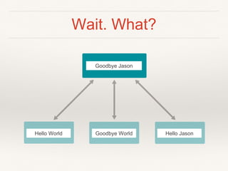 Wait. What?
Hello World Goodbye World Hello Jason
Goodbye Jason
 