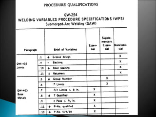 86177188-Wps-Pqr-Guide.ppt