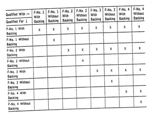 86177188-Wps-Pqr-Guide.ppt
