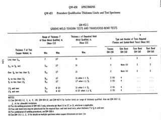 86177188-Wps-Pqr-Guide.ppt