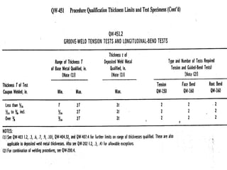 86177188-Wps-Pqr-Guide.ppt
