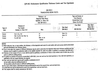 86177188-Wps-Pqr-Guide.ppt