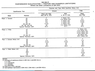86177188-Wps-Pqr-Guide.ppt