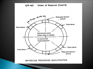 86177188-Wps-Pqr-Guide.ppt