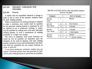 86177188-Wps-Pqr-Guide.ppt