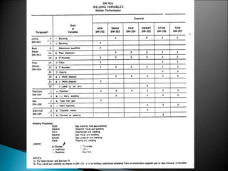 86177188-Wps-Pqr-Guide.ppt