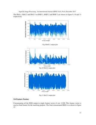 Multi Scale ICA Based IRIS Recognition Using BSIF and HOG | PDF