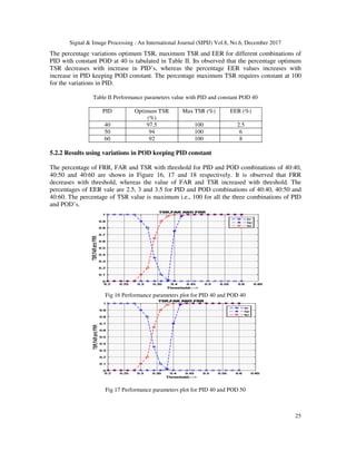 Multi Scale ICA Based IRIS Recognition Using BSIF and HOG | PDF