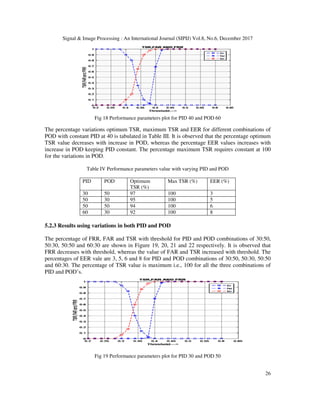 Multi Scale ICA Based IRIS Recognition Using BSIF and HOG | PDF