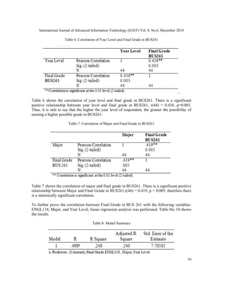 TRADITIONAL VERSUS BLENDED LEARNING METHOD: A COMPARATIVE STUDY ON ITS ...