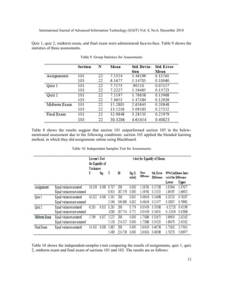 TRADITIONAL VERSUS BLENDED LEARNING METHOD: A COMPARATIVE STUDY ON ITS ...