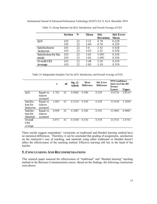 TRADITIONAL VERSUS BLENDED LEARNING METHOD: A COMPARATIVE STUDY ON ITS ...