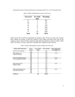 TRADITIONAL VERSUS BLENDED LEARNING METHOD: A COMPARATIVE STUDY ON ITS ...