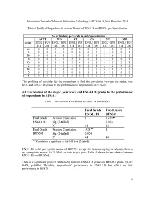 TRADITIONAL VERSUS BLENDED LEARNING METHOD: A COMPARATIVE STUDY ON ITS ...