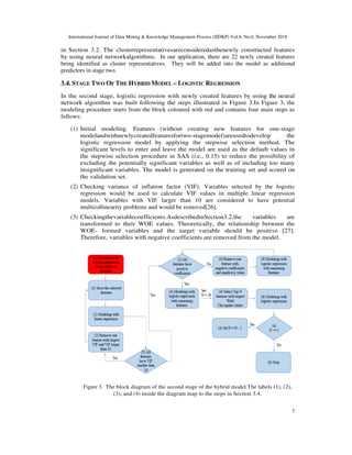 A Two-Stage Hybrid Model by Using Artificial Neural Networks as Feature ...