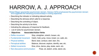 Robert Mager ignored the psychomotor domain. Harrow (1972) emphasized the psychomotor domain
and suggested the following procedure/steps in writing objectives:
 Describing the indicator or indicating relevant activity.
 Describing the stimulus which calls for a response.
 Describing the controlling of object.
 Describing the activity to be done.
 Indicating the adequacy of response for feedback.
 List of verbs for psychomotor domain.
 Objectives Associated Action Verbs
 Reflex movement Stop, straighten, stretch, loosen, etc.
 Fundamental movement Catch, hold, jump, move, kneel, run, walk, etc.
 Physical abilities Bend, bear, conduct, start, lean. Etc.
 Perceptual abilities Balance, discover, explore, identify, see, etc.
 Skilled movements Dive, drive, dance, play, skate, swim. etc.
 Non-discussive communication Pose, sit, sketch, smile, stand, etc.
 