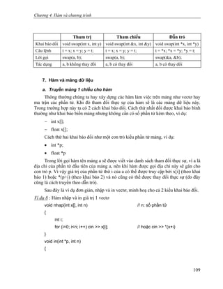 Chương 4. Hàm và chương trình
Tham trị Tham chiếu Dẫn trỏ
Khai báo đối void swap(int x, int y) void swap(int &x, int &y) void swap(int *x, int *y)
Câu lệnh t = x; x = y; y = t; t = x; x = y; y = t; t = *x; *x = *y; *y = t;
Lời gọi swap(a, b); swap(a, b); swap(&a, &b);
Tác dụng a, b không thay đổi a, b có thay đổi a, b có thay đổi
7. Hàm và mảng dữ liệu
a. Truyền mảng 1 chiều cho hàm
Thông thường chúng ta hay xây dựng các hàm làm việc trên mảng như vectơ hay
ma trận các phần tử. Khi đó tham đối thực sự của hàm sẽ là các mảng dữ liệu này.
Trong trường hợp này ta có 2 cách khai báo đối. Cách thứ nhất đối được khai báo bình
thường như khai báo biến mảng nhưng không cần có số phần tử kèm theo, ví dụ:
− int x[];
− float x[];
Cách thứ hai khai báo đối như một con trỏ kiểu phần tử mảng, ví dụ:
• int *p;
• float *p
Trong lời gọi hàm tên mảng a sẽ được viết vào danh sách tham đối thực sự, vì a là
địa chỉ của phần tử đầu tiên của mảng a, nên khi hàm được gọi địa chỉ này sẽ gán cho
con trỏ p. Vì vậy giá trị của phần tử thứ i của a có thể được truy cập bởi x[i] (theo khai
báo 1) hoặc *(p+i) (theo khai báo 2) và nó cũng có thể được thay đổi thực sự (do đây
cũng là cách truyền theo dẫn trỏ).
Sau đây là ví dụ đơn giản, nhập và in vectơ, minh hoạ cho cả 2 kiểu khai báo đối.
Ví dụ 8 : Hàm nhập và in giá trị 1 vectơ
void nhap(int x[], int n) // n: số phần tử
{
int i;
for (i=0; i<n; i++) cin >> x[i]; // hoặc cin >> *(x+i)
}
void in(int *p, int n)
{
109
 
