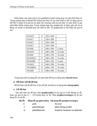 Chương 6. Đồ họa và âm thanh
Hiển nhiên việc chọn giá trị của graphdriver phải tương ứng với màn hình thực tế.
Trong trường hợp ta không biết chủng loại thực tế của màn hình có thể sử dụng giá trị
DETECT (hoặc 0) là giá trị chỉ định cho chương trình tự tìm hiểu về màn hình và gọi
trình điều khiển tương ứng. Trong trường hợp này graphmode sẽ được gán giá trị tự
động với mode có độ phân giải cao nhất có thể. Về graphmode có thể nhận các giá trị
sau:
CGAC0 0 320 x 200
CGAC1 1 320 x 200
CGAC2 2 320 x 200
CGAC3 3 320 x 200
CGAHI 4 640 x 200 2 color
EGALO 0 640 x 200 16 color
EGAHI 1 640 x 350 16 color
EGA64LO 0 640 x 200 16 color
EGA64HI 1 640 x 350 4 color
VGALO 0 640 x 200 16 color
VGAMED 0 640 x 350 16 color
VGAHI 0 640 x 480 16 color
Trong quá trình sử dụng để xoá màn hình đồ hoạ ta dùng hàm cleardevice();
b. Kết thúc chế độ đồ hoạ
Để kết thúc chế độ đồ hoạ về lại chế độ văn bản ta sử dụng hàm closegraph();
c. Lỗi đồ hoạ
- Sau mỗi thao tác đồ hoạ, hàm graphresult() sẽ cho giá trị 0 nếu không có lỗi,
hoặc các giá trị âm (-1 .. -18) tương ứng với lỗi. Hàm grapherrormsg(n) trả lại nội
dung lỗi và mã lỗi.
Mã lỗi Hằng lỗi (graphresult()) Nội dung lỗi (grapherrormsg())
0 grOk No error
-1 grNoInitGraph (BGI) Không có BGI
-2 grNotDetected Graphics hardware not detected
186
 