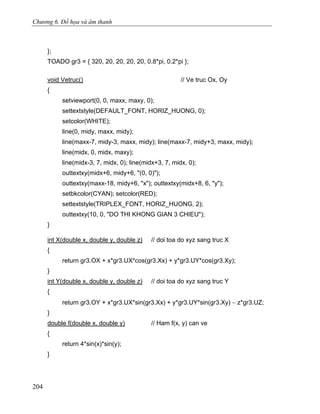 Chương 6. Đồ họa và âm thanh
};
TOADO gr3 = { 320, 20, 20, 20, 20, 0.8*pi, 0.2*pi };
void Vetruc() // Ve truc Ox, Oy
{
setviewport(0, 0, maxx, maxy, 0);
settextstyle(DEFAULT_FONT, HORIZ_HUONG, 0);
setcolor(WHITE);
line(0, midy, maxx, midy);
line(maxx-7, midy-3, maxx, midy); line(maxx-7, midy+3, maxx, midy);
line(midx, 0, midx, maxy);
line(midx-3, 7, midx, 0); line(midx+3, 7, midx, 0);
outtextxy(midx+6, midy+6, "(0, 0)");
outtextxy(maxx-18, midy+6, "x"); outtextxy(midx+8, 6, "y");
setbkcolor(CYAN); setcolor(RED);
settextstyle(TRIPLEX_FONT, HORIZ_HUONG, 2);
outtextxy(10, 0, "DO THI KHONG GIAN 3 CHIEU");
}
int X(double x, double y, double z) // doi toa do xyz sang truc X
{
return gr3.OX + x*gr3.UX*cos(gr3.Xx) + y*gr3.UY*cos(gr3.Xy);
}
int Y(double x, double y, double z) // doi toa do xyz sang truc Y
{
return gr3.OY + x*gr3.UX*sin(gr3.Xx) + y*gr3.UY*sin(gr3.Xy) − z*gr3.UZ;
}
double f(double x, double y) // Ham f(x, y) can ve
{
return 4*sin(x)*sin(y);
}
204
 