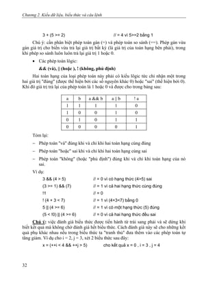 Chương 2. Kiểu dữ liệu, biểu thức và câu lệnh
3 + (5 >= 2) // = 4 vì 5>=2 bằng 1
Chú ý: cần phân biệt phép toán gán (=) và phép toán so sánh (==). Phép gán vừa
gán giá trị cho biến vừa trả lại giá trị bất kỳ (là giá trị của toán hạng bên phải), trong
khi phép so sánh luôn luôn trả lại giá trị 1 hoặc 0.
• Các phép toán lôgic:
&& (và), || (hoặc ), ! (không, phủ định)
Hai toán hạng của loại phép toán này phải có kiểu lôgic tức chỉ nhận một trong
hai giá trị "đúng" (được thể hiện bởi các số nguyên khác 0) hoặc "sai" (thể hiện bởi 0).
Khi đó giá trị trả lại của phép toán là 1 hoặc 0 và được cho trong bảng sau:
a b a && b a || b ! a
1 1 1 1 0
1 0 0 1 0
0 1 0 1 1
0 0 0 0 1
Tóm lại:
− Phép toán "và" đúng khi và chỉ khi hai toán hạng cùng đúng
− Phép toán "hoặc" sai khi và chỉ khi hai toán hạng cùng sai
− Phép toán "không" (hoặc "phủ định") đúng khi và chỉ khi toán hạng của nó
sai.
Ví dụ:
3 && (4 > 5) // = 0 vì có hạng thức (4>5) sai
(3 >= 1) && (7) // = 1 vì cả hai hạng thức cùng đúng
!1 // = 0
! (4 + 3 < 7) // = 1 vì (4+3<7) bằng 0
5 || (4 >= 6) // = 1 vì có một hạng thức (5) đúng
(5 < !0) || (4 >= 6) // = 0 vì cả hai hạng thức đều sai
Chú ý: việc đánh giá biểu thức được tiến hành từ trái sang phải và sẽ dừng khi
biết kết quả mà không chờ đánh giá hết biểu thức. Cách đánh giá này sẽ cho những kết
quả phụ khác nhau nếu trong biểu thức ta "tranh thủ" đưa thêm vào các phép toán tự
tăng giảm. Ví dụ cho i = 2, j = 3, xét 2 biểu thức sau đây:
x = (++i < 4 && ++j > 5) cho kết quả x = 0 , i = 3 , j = 4
32
 