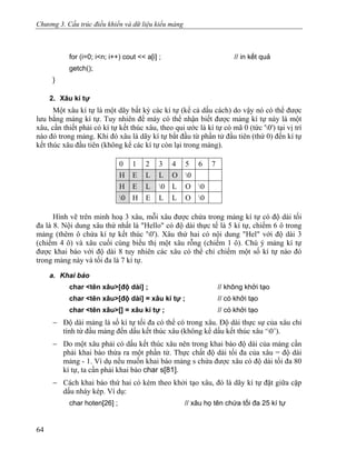 Chương 3. Cấu trúc điều khiển và dữ liệu kiểu mảng
for (i=0; i<n; i++) cout << a[i] ; // in kết quả
getch();
}
2. Xâu kí tự
Một xâu kí tự là một dãy bất kỳ các kí tự (kể cả dấu cách) do vậy nó có thể được
lưu bằng mảng kí tự. Tuy nhiên để máy có thể nhận biết được mảng kí tự này là một
xâu, cần thiết phải có kí tự kết thúc xâu, theo qui ước là kí tự có mã 0 (tức '0') tại vị trí
nào đó trong mảng. Khi đó xâu là dãy kí tự bắt đầu từ phần tử đầu tiên (thứ 0) đến kí tự
kết thúc xâu đầu tiên (không kể các kí tự còn lại trong mảng).
0 1 2 3 4 5 6 7
H E L L O 0
H E L 0 L O 0
0 H E L L O 0
Hình vẽ trên minh hoạ 3 xâu, mỗi xâu được chứa trong mảng kí tự có độ dài tối
đa là 8. Nội dung xâu thứ nhất là "Hello" có độ dài thực tế là 5 kí tự, chiếm 6 ô trong
mảng (thêm ô chứa kí tự kết thúc '0'). Xâu thứ hai có nội dung "Hel" với độ dài 3
(chiếm 4 ô) và xâu cuối cùng biểu thị một xâu rỗng (chiếm 1 ô). Chú ý mảng kí tự
được khai báo với độ dài 8 tuy nhiên các xâu có thể chỉ chiếm một số kí tự nào đó
trong mảng này và tối đa là 7 kí tự.
a. Khai báo
char <tên xâu>[độ dài] ; // không khởi tạo
char <tên xâu>[độ dài] = xâu kí tự ; // có khởi tạo
char <tên xâu>[] = xâu kí tự ; // có khởi tạo
− Độ dài mảng là số kí tự tối đa có thể có trong xâu. Độ dài thực sự của xâu chỉ
tính từ đầu mảng đến dấu kết thúc xâu (không kể dấu kết thúc xâu ‘0’).
− Do một xâu phải có dấu kết thúc xâu nên trong khai báo độ dài của mảng cần
phải khai báo thừa ra một phần tử. Thực chất độ dài tối đa của xâu = độ dài
mảng - 1. Ví dụ nếu muốn khai báo mảng s chứa được xâu có độ dài tối đa 80
kí tự, ta cần phải khai báo char s[81].
− Cách khai báo thứ hai có kèm theo khởi tạo xâu, đó là dãy kí tự đặt giữa cặp
dấu nháy kép. Ví dụ:
char hoten[26] ; // xâu họ tên chứa tối đa 25 kí tự
64
 