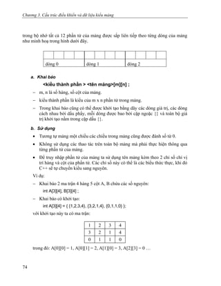Chương 3. Cấu trúc điều khiển và dữ liệu kiểu mảng
trong bộ nhớ tất cả 12 phần tử của mảng được sắp liên tiếp theo từng dòng của mảng
như minh hoạ trong hình dưới đây.
dòng 0 dòng 1 dòng 2
a. Khai báo
<kiểu thành phần > <tên mảng>[m][n] ;
− m, n là số hàng, số cột của mảng.
− kiểu thành phần là kiểu của m x n phần tử trong mảng.
− Trong khai báo cũng có thể được khởi tạo bằng dãy các dòng giá trị, các dòng
cách nhau bởi dấu phẩy, mỗi dòng được bao bởi cặp ngoặc {} và toàn bộ giá
trị khởi tạo nằm trong cặp dấu {}.
b. Sử dụng
• Tương tự mảng một chiều các chiều trong mảng cũng được đánh số từ 0.
• Không sử dụng các thao tác trên toàn bộ mảng mà phải thực hiện thông qua
từng phần tử của mảng.
• Để truy nhập phần tử của mảng ta sử dụng tên mảng kèm theo 2 chỉ số chỉ vị
trí hàng và cột của phần tử. Các chỉ số này có thể là các biểu thức thực, khi đó
C++ sẽ tự chuyển kiểu sang nguyên.
Ví dụ:
− Khai báo 2 ma trận 4 hàng 5 cột A, B chứa các số nguyên:
int A[3][4], B[3][4] ;
− Khai báo có khởi tạo:
int A[3][4] = { {1,2,3,4}, {3,2,1,4}, {0,1,1,0} };
với khởi tạo này ta có ma trận:
1 2 3 4
3 2 1 4
0 1 1 0
trong đó: A[0][0] = 1, A[0][1] = 2, A[1][0] = 3, A[2][3] = 0 …
74
 
