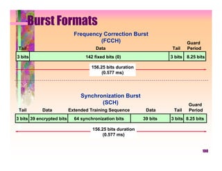 Burst Formats
                             Frequency Correction Burst
                                      (FCCH)                                   Guard
 Tail                                  Data                            Tail    Period
3 bits                            142 fixed bits (0)                  3 bits   8.25 bits

                                     156.25 bits duration
                                          (0.577 ms)




                                Synchronization Burst
                                       (SCH)                                   Guard
 Tail       Data           Extended Training Sequence        Data      Tail    Period
3 bits 39 encrypted bits     64 synchronization bits        39 bits   3 bits 8.25 bits

                                     156.25 bits duration
                                          (0.577 ms)


                                                                                        100
 