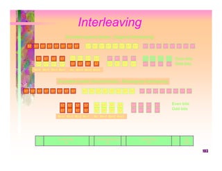 Interleaving
                          Encoded speech blocks - Diagonal Interleaving

 57 57 57 57 57 57 57 57                57 57 57 57 57 57 57 57                     57 57 57 57 57 57 57 57


     57   57   57    57     57    57    57     57        57    57    57   57        57    57    57   57    Even bits
     57   57   57    57     57    57    57     57        57    57    57   57        57    57    57   57    Odd bits
    Bn-4 Bn-3 Bn-2 Bn-1     Bn Bn+1 Bn+2 Bn+3



                    Encoded control channel blocks - Rectangular Interleaving

57 57 57 57 57 57 57 57                57 57 57 57 57 57 57 57                 57 57 57 57 57 57 57 57



                     57    57    57    57      57   57    57    57        57   57    57        57         Even bits
                     57    57    57    57      57   57    57    57        57   57    57        57         Odd bits
                    Bn-4 Bn-3 Bn-2 Bn-1        Bn Bn+1 Bn+2 Bn+3




     Tb             Coded Data               F Training Sequence F             Coded Data                 Tb    Gp
      3                 57                   1         26        1                 57                      3    8.25


                                                                                                                       103
 