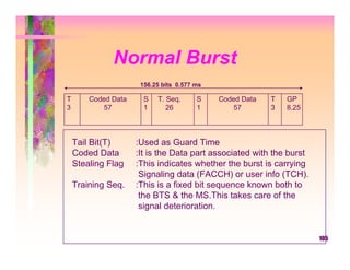 Normal Burst
                      156.25 bits 0.577 ms

T       Coded Data     S   T. Seq.      S    Coded Data   T   GP
3           57         1      26        1        57       3   8.25



    Tail Bit(T)      :Used as Guard Time
    Coded Data       :It is the Data part associated with the burst
    Stealing Flag    :This indicates whether the burst is carrying
                      Signaling data (FACCH) or user info (TCH).
    Training Seq.    :This is a fixed bit sequence known both to
                      the BTS & the MS.This takes care of the
                      signal deterioration.


                                                                      105
 