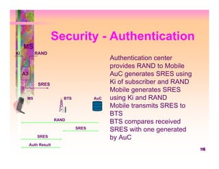 Security - Authentication
     MS
Ki          RAND
                                              Authentication center
                                              provides RAND to Mobile
     A3                                       AuC generates SRES using
              SRES                            Ki of subscriber and RAND
                                              Mobile generates SRES
      MS                   BTS          AuC   using Ki and RAND
                                              Mobile transmits SRES to
                                              BTS
                        RAND
                                              BTS compares received
                                 SRES
                                              SRES with one generated
              SRES                            by AuC
          Auth Result
                                                                          116
 