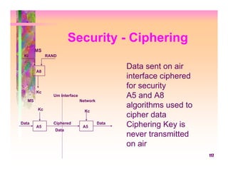 Security - Ciphering
        MS
 Ki          RAND


        A8
                                               Data sent on air
                                               interface ciphered
                                               for security
        Kc
               Um interface                    A5 and A8
   MS                         Network

        Kc
                                               algorithms used to
                                Kc
                                               cipher data
Data           Ciphered                 Data
        A5                     A5              Ciphering Key is
                Data
                                               never transmitted
                                               on air
                                                                    117
 