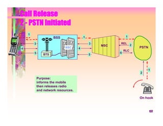 Call Release
2 - PSTN Initiated
    1
                      BSS                1                  1

        3                                    3         REL
                                                 MSC             2
4                            BSC     4                               PSTN
                                                           RLC
        5                                              6
                BTS                          5




                                                                            1
                                                                     2
            Purpose:
            informs the mobile
            then releases radio
            and network resources.

                                                                     On hook



                                                                            137
 