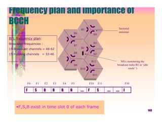 Frequency plan and importance of
BCCH
                                                  B5                            Sectored
                                             B6                                 antennas
                                                             B4
BPL frequency plan:
Broadcast frequencies :                                      B3
                                             B7
15 Broadcast channels = 48-62                     B1

15 Hopping channels    = 32-46               B8              B2

                                                            B12                   MS ( monitoring the
                                             B9                                broadcast radio B1 in ‘idle
                                                  B10                                   mode’ )

                                                            B11


            F0    F1      F2   F3   F4   F5             F10       F11                   F50

           F     S        B    B    B    B        …..   F         S     …..   …..   I



    •F,S,B exist in time slot 0 of each frame
                                                                                                             149
 