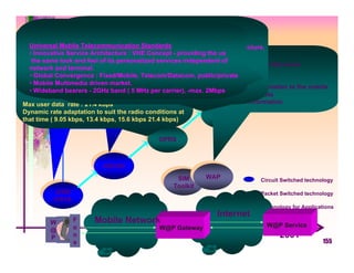Add-on to GSM network : rate for GSM Evolution
             Enhanced Data
PCU; Packet EDGE is an enhancement of GPRS and CSD technologies.
             • Segmentation/re-assembly and scheduling
• Radio channel accessthe current GSM technology - same TDMA frame structure,
               Based on control and management
   Universal• Mobile Telecommunication Standards

             Wireless Data
• TransmissionService Architecture retransmission.- providing the us
   • Innovative error detection and : VHE Concept
             same bandwidth (200 kHz).
• Power control and feelmodulation instead services independent of
    the same look 8-PSK of its personalized of GMSK.
             • Uses
SGSN: GPRSRequires good propagation conditions.           Surf the Internet while on the move
             • mobility
   network and terminal.
         High Speed Circuit Switched Data
Data Application
• Encryption Allows upto:48 kbps (EGPRS) and upto 28.8 kbps (ECSD) on every
   • Global Convergence Fixed/Mobile, Telecom/Datacom, public/private
         User Data Rate:14.5kbps
             •                                            W@P Gateway :
• Charging Multimedia driven market.
   • Mobile radio channel
   SMS Use multiple timeslots (max=8),
GGSN : Data:EDGE helps GSM-Only( operators to compete with UMTS. of the information to the mobile
         Interface α-numeric characters                   • Adaptation
   • Wideband160 torate 2GHz Internet MHz per carrier), -max. 2Mbps
                bearers - PDN,
                       the
             • Rate : 9.6kbps band 5
   User Data max
         hence             = 115.2kbps.                   • Compression of theUMTS
                                                                                 data
                                                                                 UMTS
         Needs a over the air interface
   One time slot  duplexor in MS for                      • Buffering of the information
Max user data rate : 21.4 kbps
         simultaneous Tx and Rx
Dynamic rate adaptation to suit the radio conditions at        EDGE
                                                                EDGE
that time ( 9.05 kbps, 13.4 kbps, 15.6 kbps 21.4 kbps)

                                          GPRS
                                           GPRS


                        HSCSD
                         HSCSD
                                                 SIM      WAP
                                                          WAP
                                                  SIM                      Circuit Switched technology
                                               Toolkit
                                                Toolkit
         GSM
          GSM                                                              Packet Switched technology
         DATA
          DATA
                                                                           Technology for Applications
                                                             Internet
        W        F    Mobile Network                                                  Time
                                                                             W@P Service
        @        o                         W@P Gateway
        P        n          98                     99           2000              2001
                 e                                                                                155
 