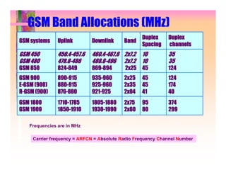 GSM Band Allocations (MHz)
                                                  Duplex     Duplex
GSM systems    Uplink        Downlink      Band
                                                  Spacing    channels
GSM 450        450.4-457.6   460.4-467.6 2x7.2    10         35
GSM 480        478.8-486     488.8-496 2x7.2      10         35
GSM 850        824-849       869-894       2x25   45         124
GSM 900        890-915       935-960       2x25   45         124
E-GSM (900)    880-915       925-960       2x35   45         174
R-GSM (900)    876-880       921-925       2x04   41         40
GSM 1800       1710-1785     1805-1880     2x75   95         374
GSM 1900       1850-1910     1930-1990     2x60   80         299

   Frequencies are in MHz

     Carrier frequency = ARFCN = Absolute Radio Frequency Channel Number
 
