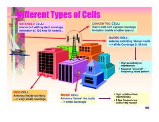 Different Types of Cells
    EXTENDED-CELL:                                       CONCENTRIC-CELL:
    macro cell with system coverage                      macro cell with system coverage
    extension (≤ 120 km) for coasts...                   limitation inside another macro

                                                                    MACRO-CELL:
                                                                    antenna radiating ‘above’ roofs
                                                                    ---> Wide Coverage (≤ 35 km)




                                                                            • High sensitivity to
                                                                              interference
                                                                            • Requires "secured"
                                                                              Frequency reuse pattern




PICO-CELL:
                                   MICRO-CELL:                          • High isolation from
Antenna inside building                                                   interferences
---> Very small coverage           Antenna ‘below’ the roofs
                                                                        • A few Frequencies
                                   ---> small coverage                    intensively reused

                                                                                                 160
 
