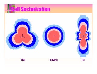 Cell Sectorization




    TRI          OMNI   BI
 