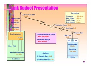 Link Budget Presentation
                                                                                                 Parameters
                     Antenna Gain (65 °)
                       18 dBi                                                         Frequency         1800 MHz
  Jumper Loss                                                                         Base Height       40.0 m
     0.5 dB                                                                           Mobile Height     1.5 m
  Feeder Loss                                                                         Environment       Urban
     3 dB
                                                                      Penetration Factor 15 dB
      Sensitivity                                                                    Body Loss 3 dB
      -110 dBm

                                                                                                    Antenna Gain
 Coupling system                           Outdoor Minimum Field                                       -2 dB
                                                                                   Cable Loss
                                            95%: -80 dBm                              0 dB
              Tx loss
                4.5 dB                     Coverage Range                                RX            TX
                                            95%: 810 m
                                                                                         Output Power
RXm    RXd                                                                                 30 dBm

                                                                                          Sensitivity
                                                                                           -100 dBm
 Max TX Output Power
                                                   Options
        44.8 dBm
                                           Rx Diversity Gain: 5 dB
                                                                                              Mobile
      Base Station                         Overlapping Margin: 0 dB
                                                                                                                   173
 