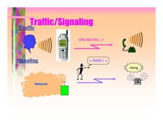 Traffic/Signaling
Traffic

                 «bla bla bla...»




Signaling               « RING ! »
                                     riiiiing



       Network
 
