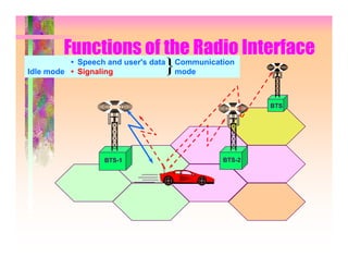 Functions of the Radio Interface
          • Speech and user's data   Communication
Idle mode • Signaling                mode



                                                       BTS




                  BTS-1                        BTS-2
 