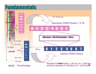 Fundamentals
  960 MHz


 959.8MHz          124                            TS: Time slot
                   123
DOWNLINK           …….           GSM utilizes two bands(TDMAMHz. 890-915
                                                Downlink of 25 frame) = 8 TS
                   ……            MHz band is used for uplink while the 935-
                    2            960 MHz is used for downlink.
      200KHz

 935.2 Mhz          1           0 1    2 3       4 5 6 7
                                 The frequency bands are divided into 200
  935 MHz                        KHz wide channels called ARFCNs (Absolute
                                 Radio Frequency Channel Numbers) i.e.
                                        Data burst = 156.25 bit periods = 576.9μs
                                 there are 125 ARFCNs out of which only 124
             915 MHz
                                 are used.
          914.8 MHz      124
                                 Each ARFCN supports 8 users with each user
 45 MHz                  123
               200KHz    …….
                                 slot (TS).
                                            0 1 2 3 4 5 6 7
                                 transmitting / receiving on a particular time
                                   Delay
  UPLINK                 ……
                         2
                                                           Uplink (TDMA frame)
             890.2 MHz   1

             890 MHz
                                            Therefore 1 TDMA frame = 156.25 x 8 = 1250 bits
               The technology               and has a duration of 576.92μs x 8 = 4.615 ms 29
 