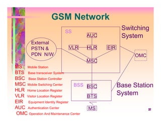 GSM Network
                        SS
                                                  Switching
                                   AUC            System
       External
       PSTN &             VLR      HLR     EIR
       PDN N/W                                         OMC
                                  MSC
MS Mobile Station
BTS Base transceiver System
BSC Base Station Controller
MSC Mobile Switching Center     BSS BSC          Base Station
HLR Home Location Register
VLR Visitor Location Register        BTS
                                                 System
EIR Equipment Identity Register
AUC Authentication Center            MS                      37
OMC Operation And Maintenance Center
 