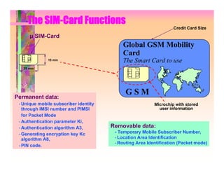 The SIM-Card Functions
                                                                   Credit Card Size
      µ SIM-Card
                                           Global GSM Mobility
                                           Card
              15 mm                        The Smart Card to use
   25 mm




                                            GSM
Permanent data:
 - Unique mobile subscriber identity                      Microchip with stored
   through IMSI number and PIMSI                            user information
   for Packet Mode
 - Authentication parameter Ki,
 - Authentication algorithm A3,        Removable data:
 - Generating encryption key Kc         - Temporary Mobile Subscriber Number,
   algorithm A8,                        - Location Area Identification
                                        - Routing Area Identification (Packet mode)
 - PIN code.
 