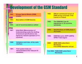 Development of the GSM Standard
1982:   Groupe Spécial Mobile (GSM)           1992:   Official commercial launch of
        created                                       GSM service in Europe. First
                                                      Launch in Finland
1984:   Description of GSM features
                                              1993:   The GSM-MoU has 62
                                                      signatories in 39 countries
1985:   List of recommendations settled               worldwide.


1987:   Initial MoU (Memorandum of            1995:   Specifications of GSM phase 2
        Understanding) aside the drafting             are frozen.
        of technical specifications was
        signed by network operators of 13     1999:   GSM MoU joins 3GPP (UMTS)
        countries:                                    GPRS Trials begins


1988:   Validation and trials, of the radio
                                              2000:   480M GSM subscribers
        interface.
                                                      Worldwide
                                                      First GPRS Networks roll out
1991:   First system trials are
        demonstrated at the Telecom 91        End 2002: 792M GSM subscribers
        exhibition.                                     Worldwide

                                                                                      7
 