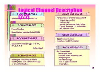 Logical Channel Description
         FCCH MESSAGES      AGCH MESSAGES
          (2/2)
• no message is sent (all bits 0)         • For dedicated channel assignment:
                                             - frequency number
                                             - slot number
                                             - frequency hopping description
          SCH MESSAGES                       - Timing Advance (1st estimation)
• Frame Number                               - MS identification
• Base Station Identity Code (BSIC)
                                                  CBCH MESSAGES
         BCCH MESSAGES                    • Specific information
                                           (weather, road information
• System Information type 1, 2, 2bis,
 2ter, 3, 4, 7, 8
                            (idle mode)           RACH MESSAGES
                                          • Service request:
                                             - emergency call
          PCH MESSAGES                       - answer to an incoming call
                                             - outgoing call
• messages containing a mobile               - short message
 identity for a call, a short message        - call re-establishment
 or an authentication                        - inscription

                                                                                 77
 