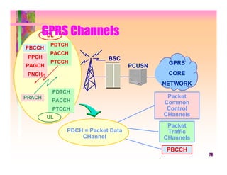 GPRS Channels
     DL
         PDTCH
PBCCH
         PACCH
 PPCH                     BSC
         PTCCH                             GPRS
PAGCH                             PCUSN
 PNCH                                      CORE
                                          NETWORK
         PDTCH
PRACH                                      Packet
         PACCH                            Common
         PTCCH                             Control
        UL                                CHannels
                                           Packet
             PDCH = Packet Data            Traffic
                 CHannel                  CHannels

                                           PBCCH
                                                     78
 