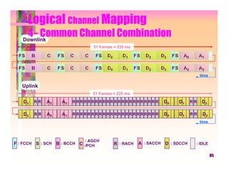 Logical Channel Mapping
    4 - Common Channel Combination
   Downlink
                                51 frames = 235 ms

 FS     B    C    FS    C   C      FS   D0      D1      FS   D2      D3    FS    A0        A1

 FS     B    C    FS    C   C      FS   D0      D1      FS   D2      D3    FS    A2        A3
                                                                                           time

   Uplink
                                51 frames = 235 ms

   D3   RR   A2    A3   RRRRRRRRRRRRRRRRRRRRRRR                       D0        D1    RR    D2

   D3   RR   A0    A1   RRRRRRRRRRRRRRRRRRRRRRR                       D0        D1    RR    D2
                                                                                           time



                            : AGCH
F : FCCH S : SCH B : BCCH C /PCH             R : RACH    A : SACCH    D : SDCCH        : IDLE

                                                                                                  85
 